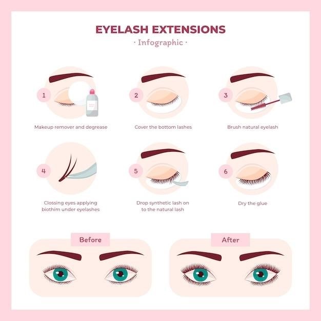 lash lift pad size guide